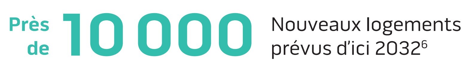 10 000 nouvelles portes